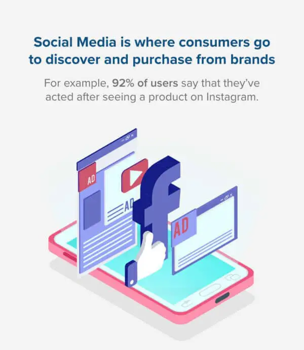 What is Social Media Advertising? <span>Explore The Basics</span>