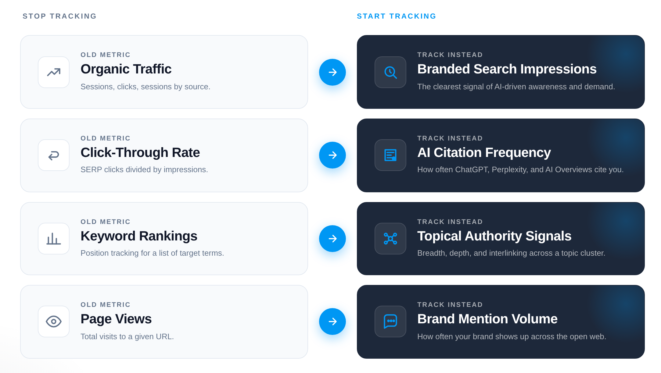 infographic of what to track new vs old for seo
