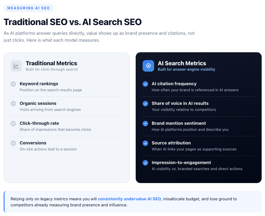 traditional seo vs ai serach seo infographic